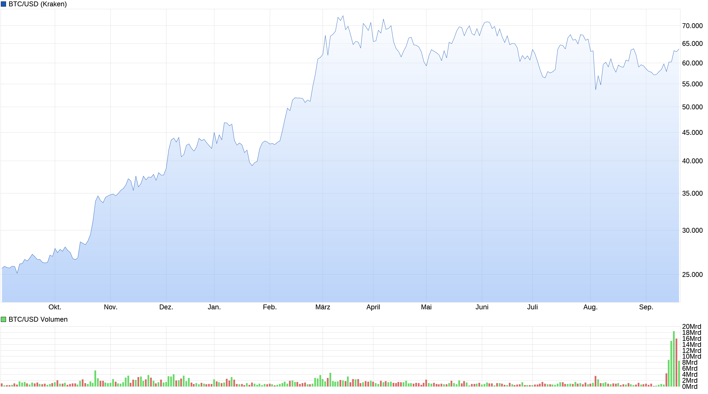 chart_year_btcusdbitcoinus-dollar.png