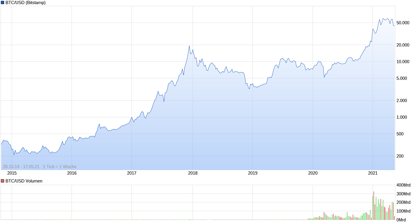 chart_free_btcusdbitcoinus-dollar_(1).png