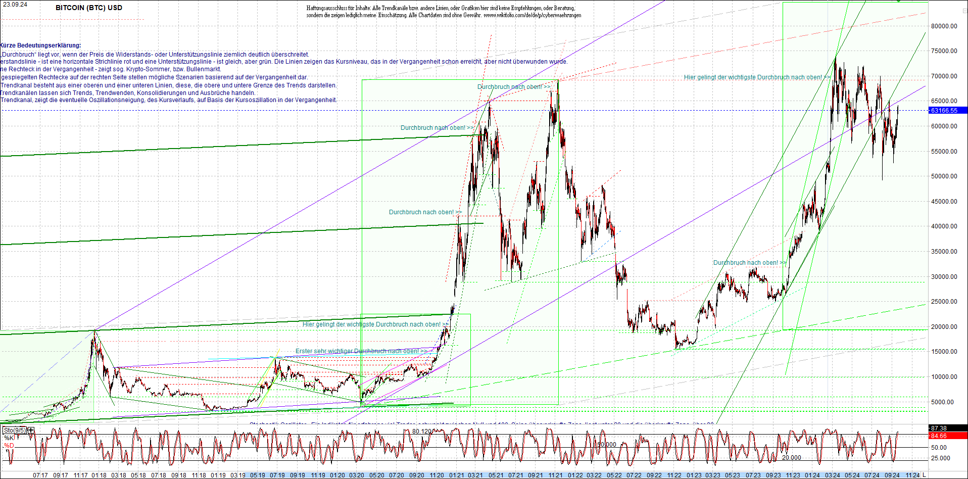 bitcoin_chart_heute_nachmittag.png