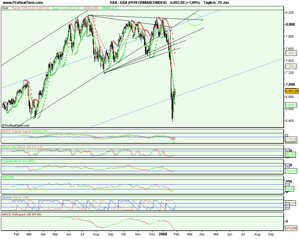 dax_(performanceindex).png