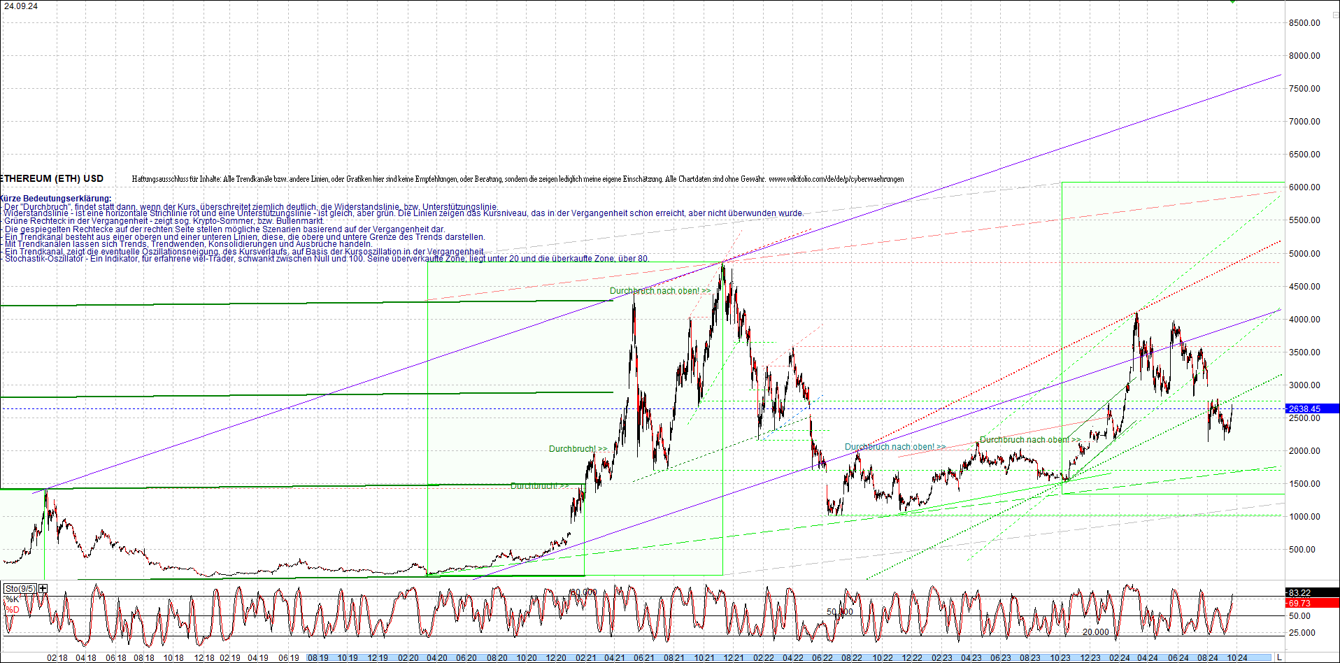 ethereum_chart_nachmittag.png