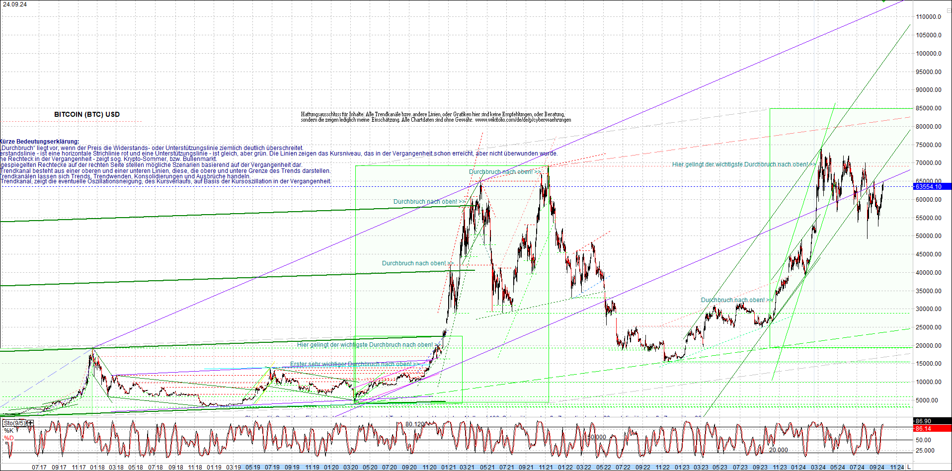 bitcoin_chart_heute_nachmittag.png