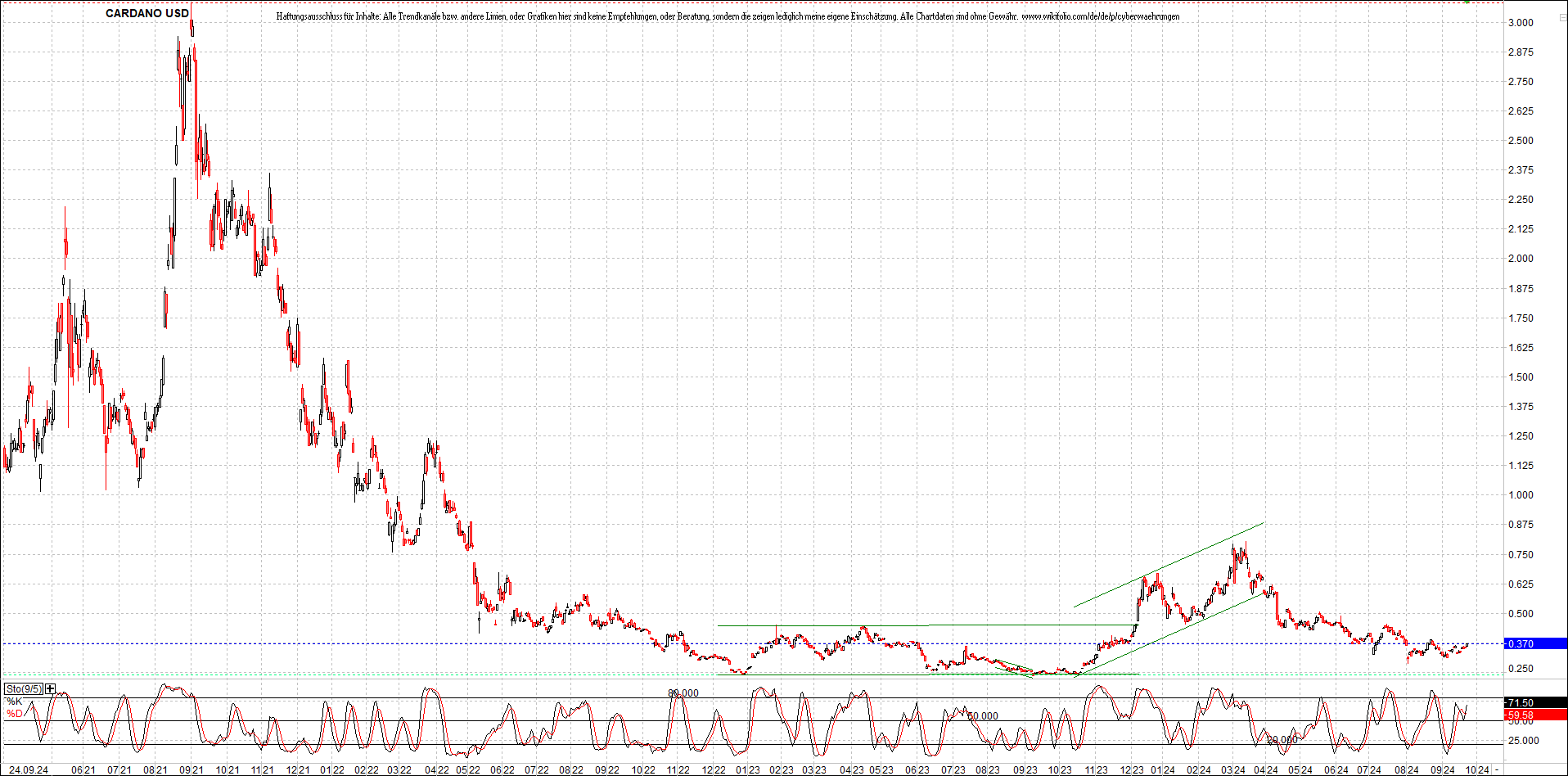 x_cardano_usd_chart_(von_o.png