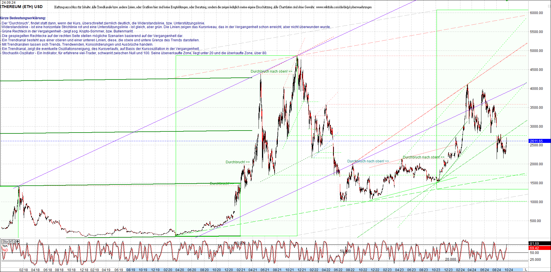 ethereum_chart_nachmittag.png