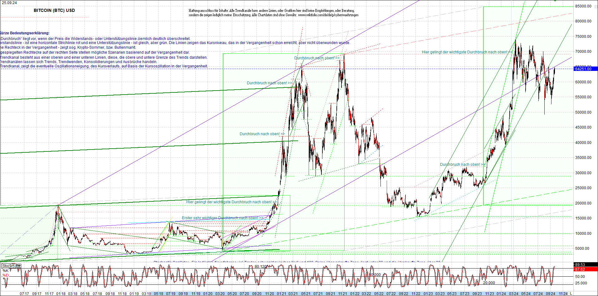 bitcoin_chart_heute_morgen.png