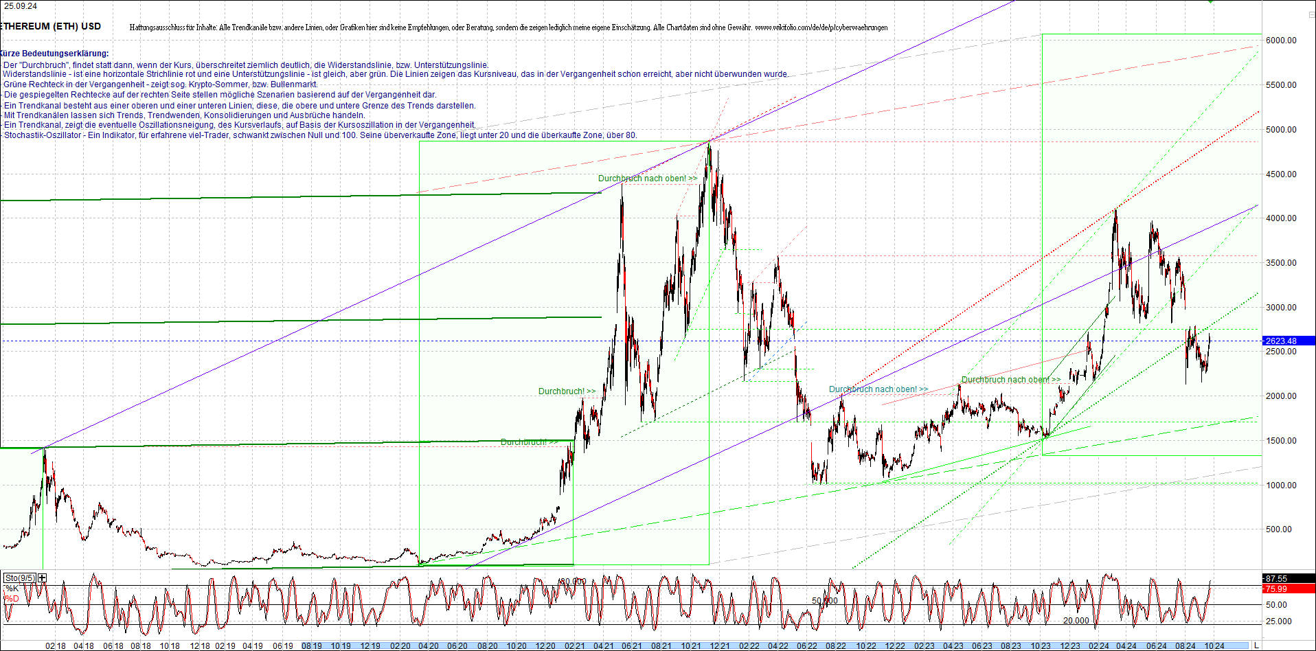 ethereum_chart_am_morgen.png