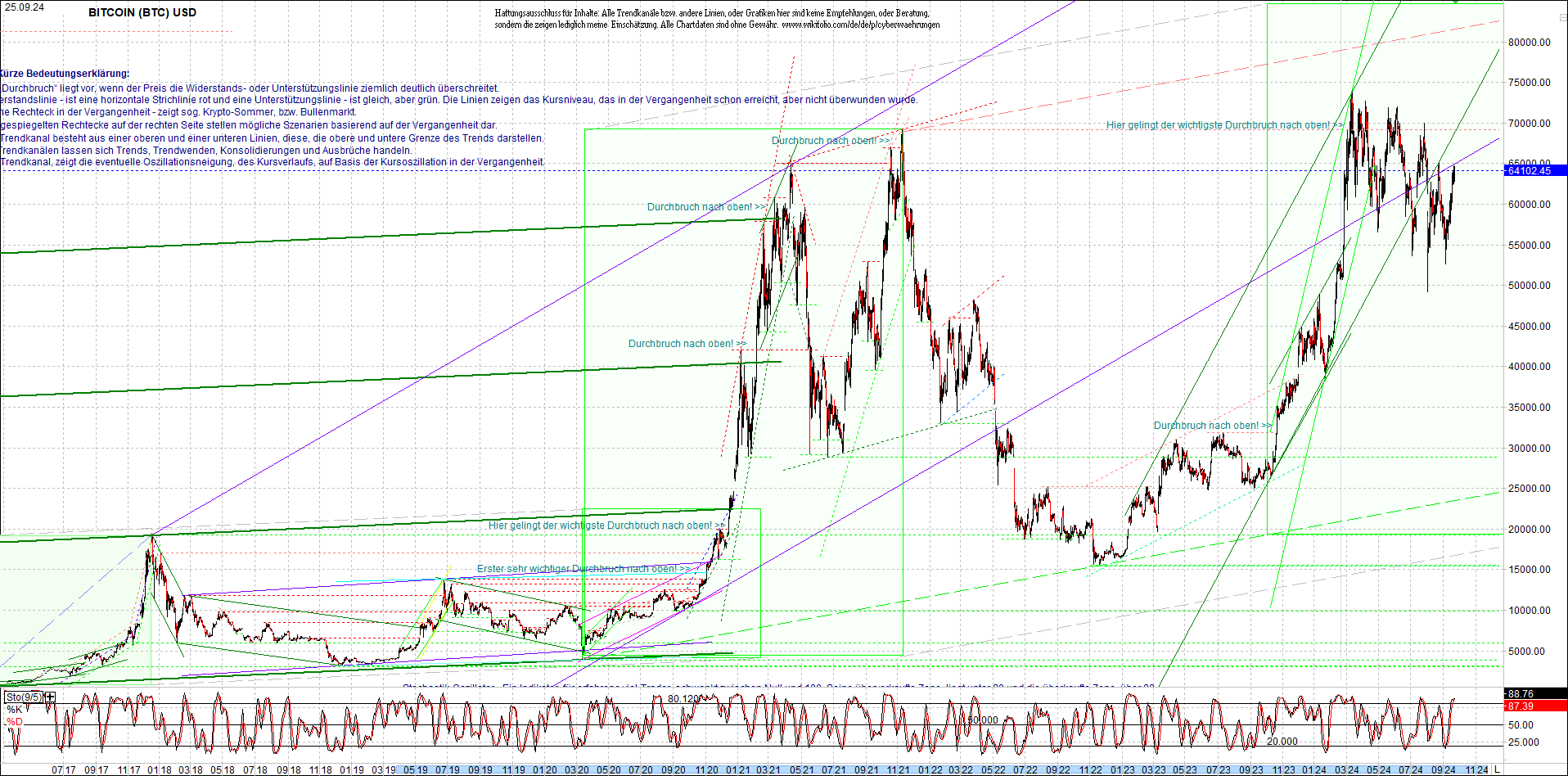 bitcoin_(btc)_chart_sehr_langfristig.png