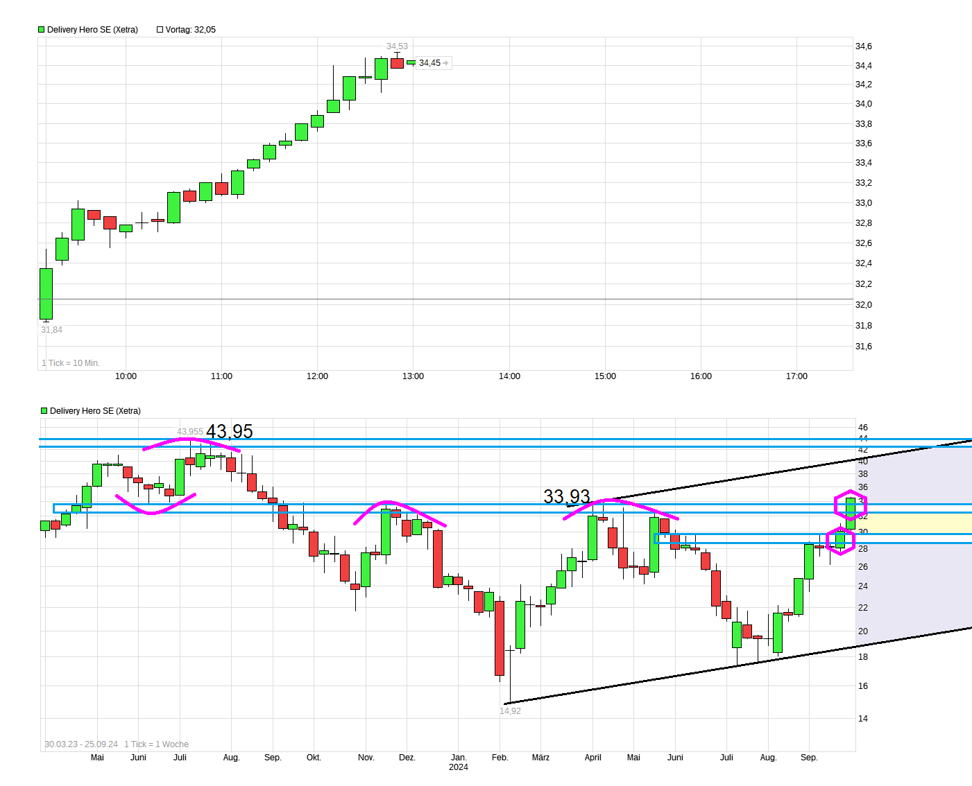 chart_intraday_deliveryherose.png