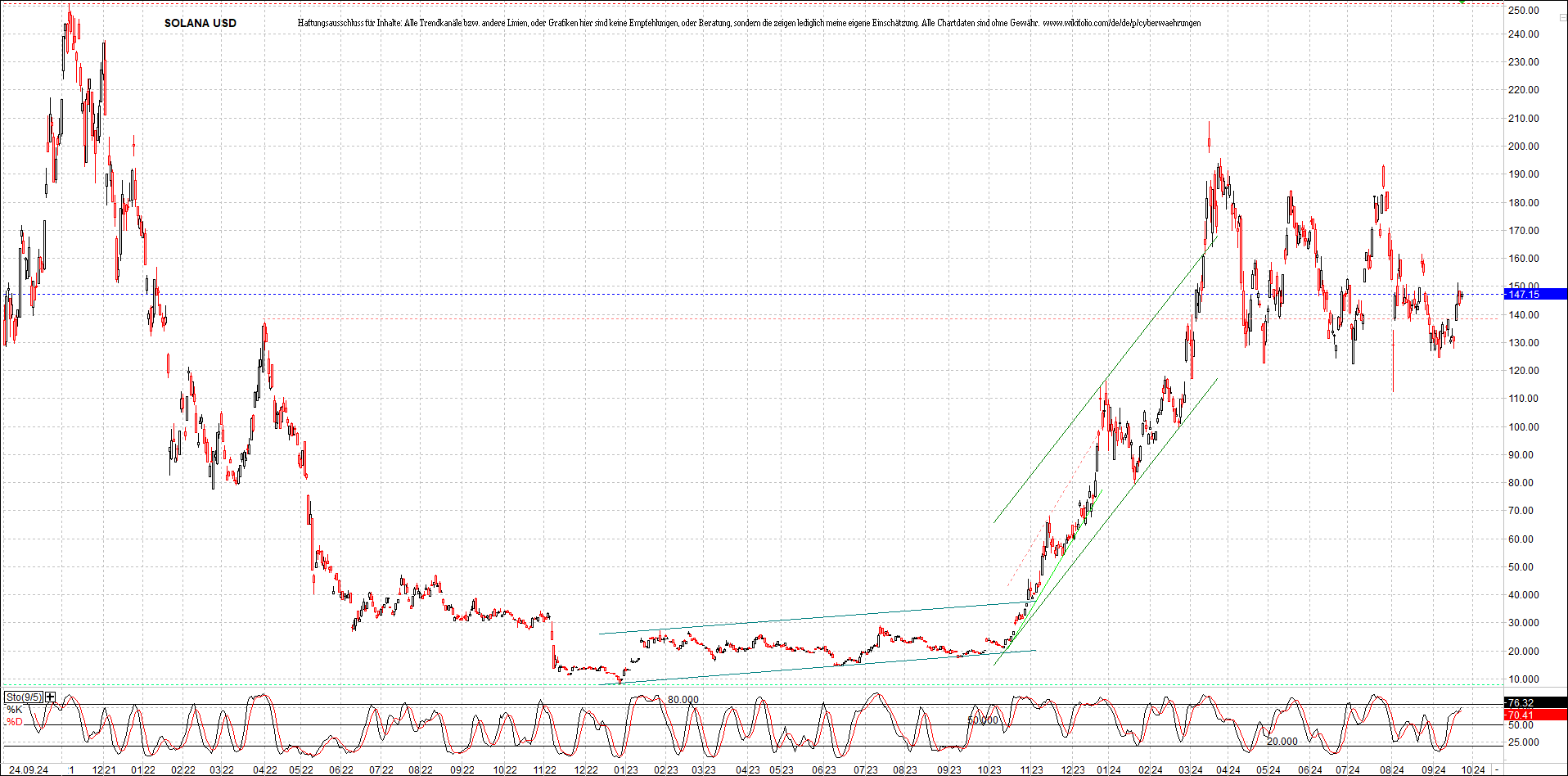 x_solana_usd_chart_(von_o.png