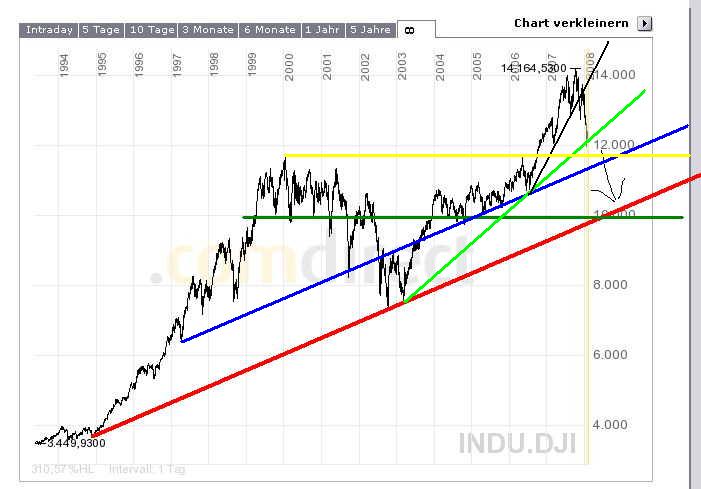 dow.jpg