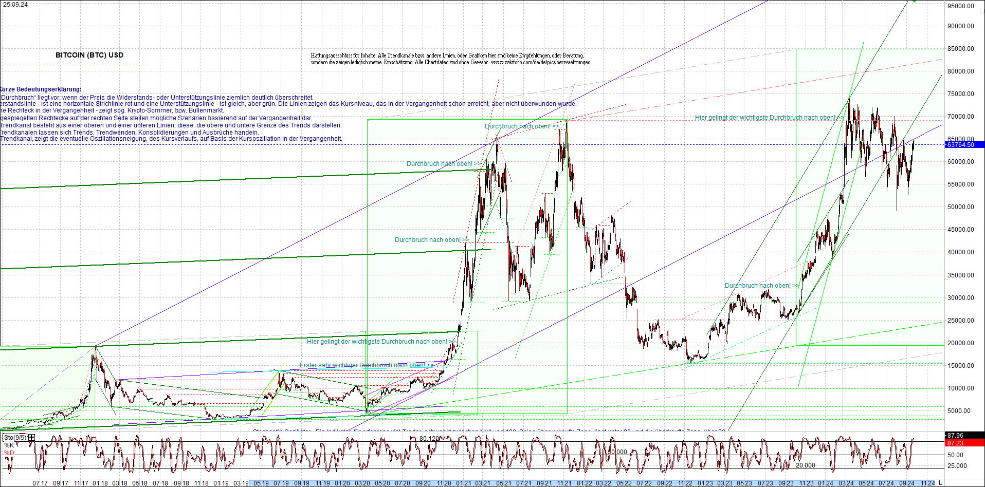 bitcoin_chart_heute_nachmittag.png