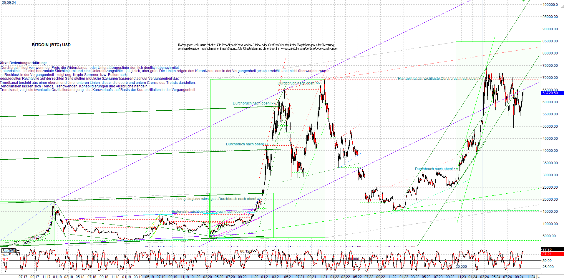 bitcoin_chart_heute_nachmittag.png