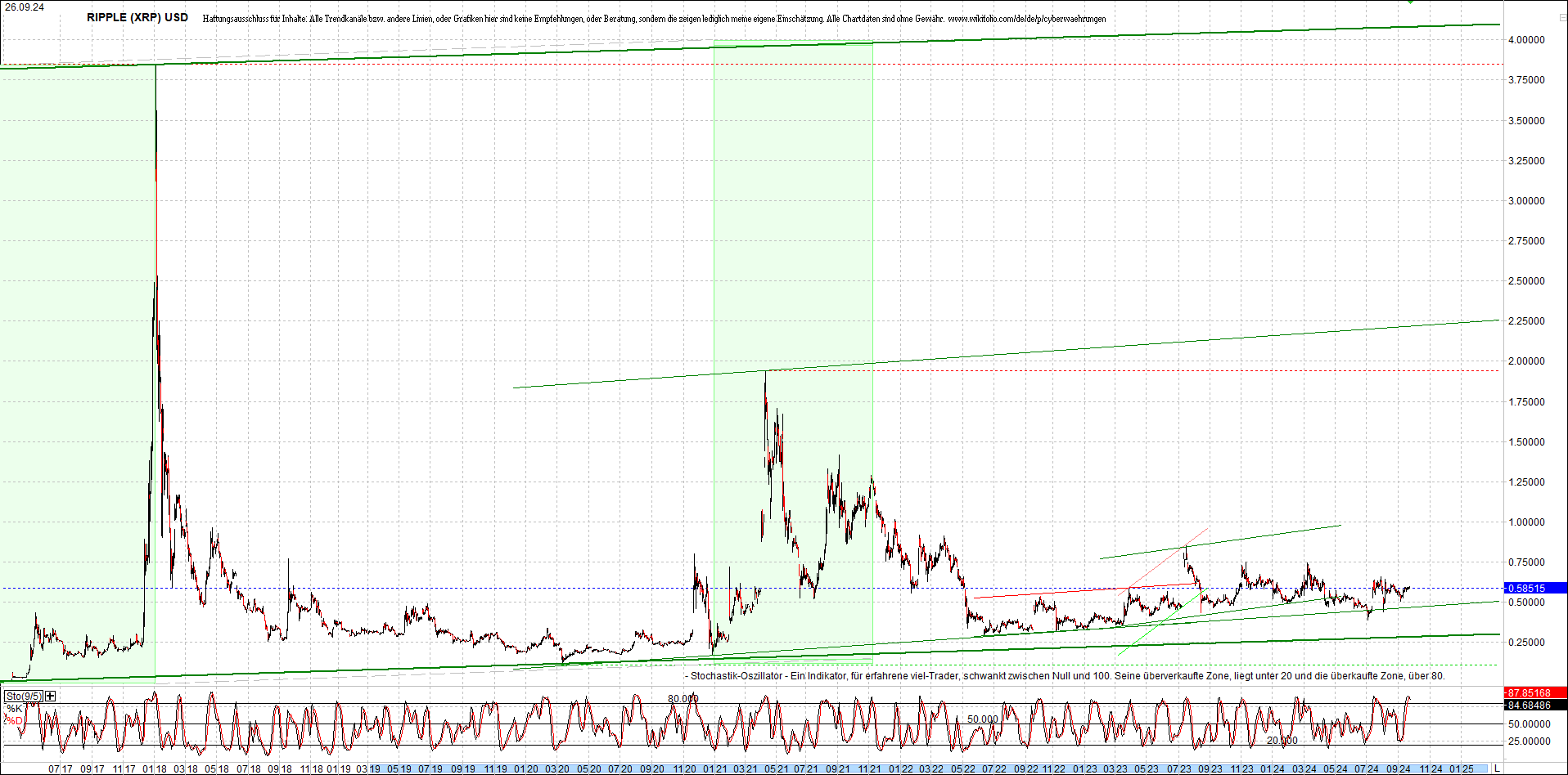 ripple_(xrp)_chart_heute_morgen.png