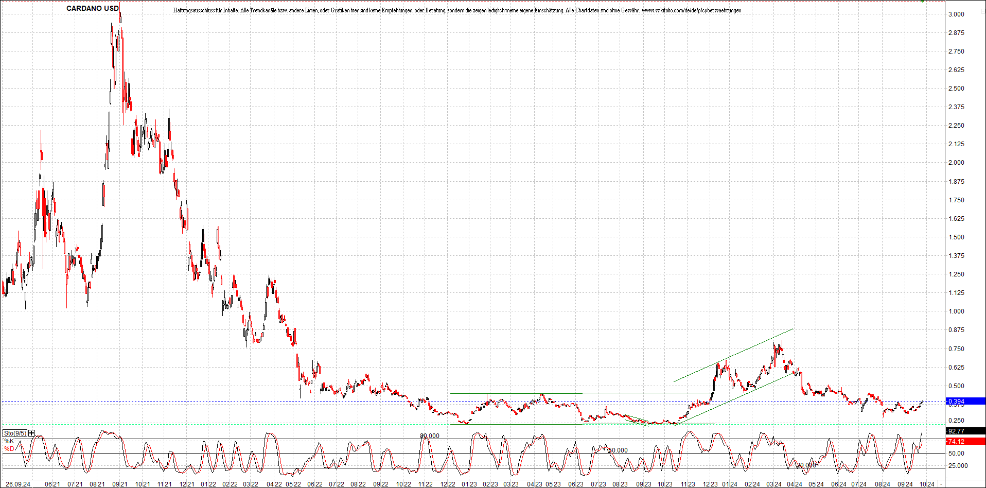 x_cardano_usd_chart_(von_o.png