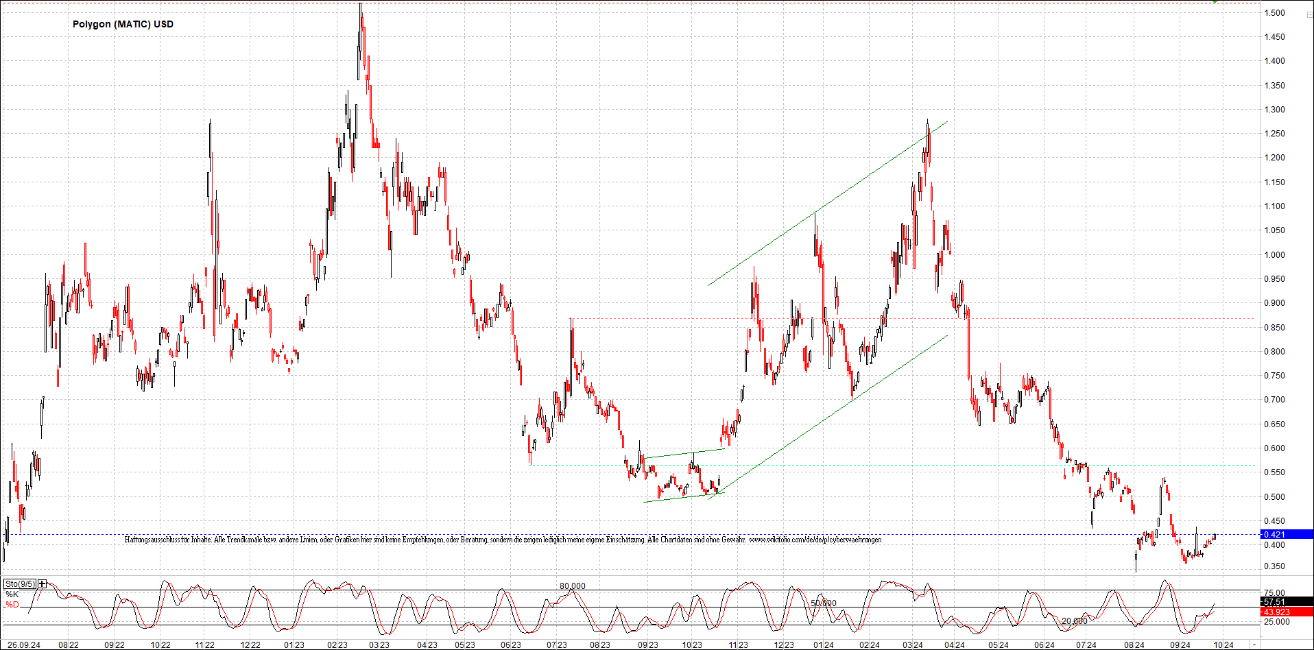 x_polygon_(matic)_usd_chart_(von_o.png