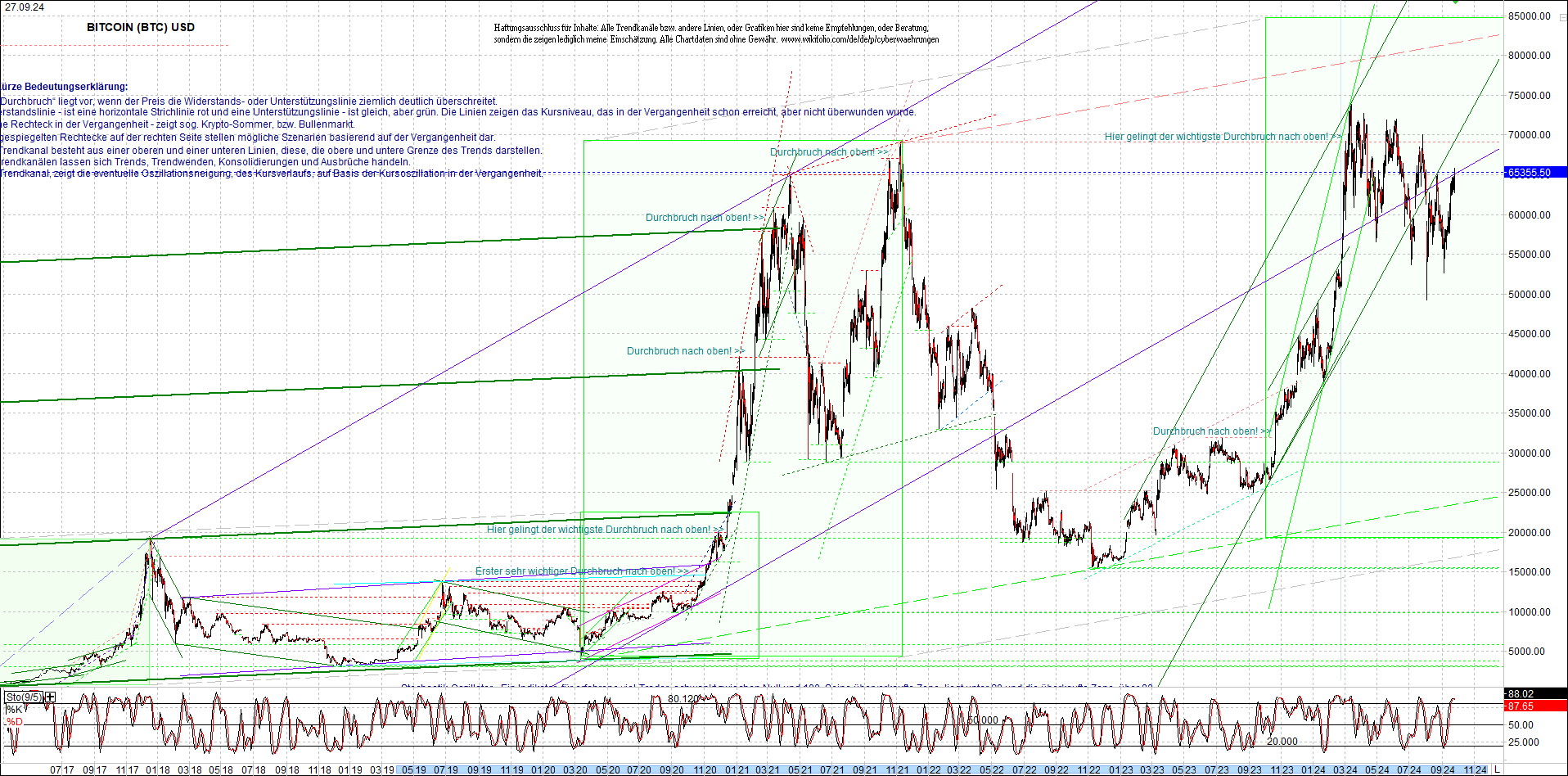 bitcoin_chart_heute_morgen.png