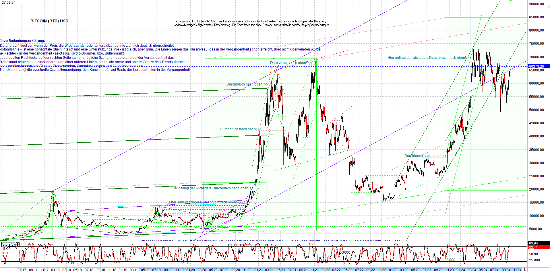 bitcoin_chart_heute_nachmittag.png