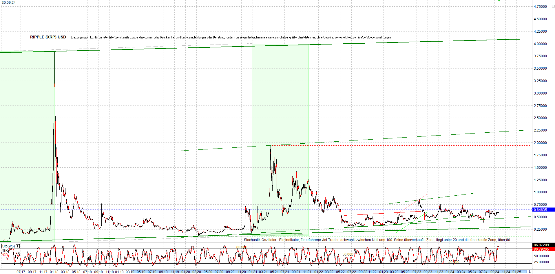 ripple_(xrp)_chart_heute_morgen.png