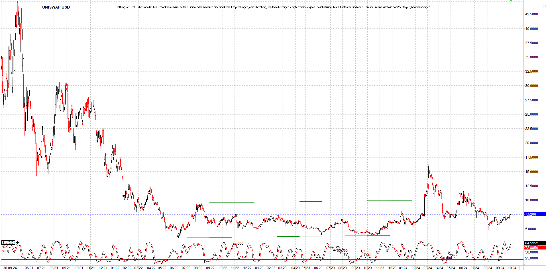 x_uniswap_usd_chart_(von_o.png