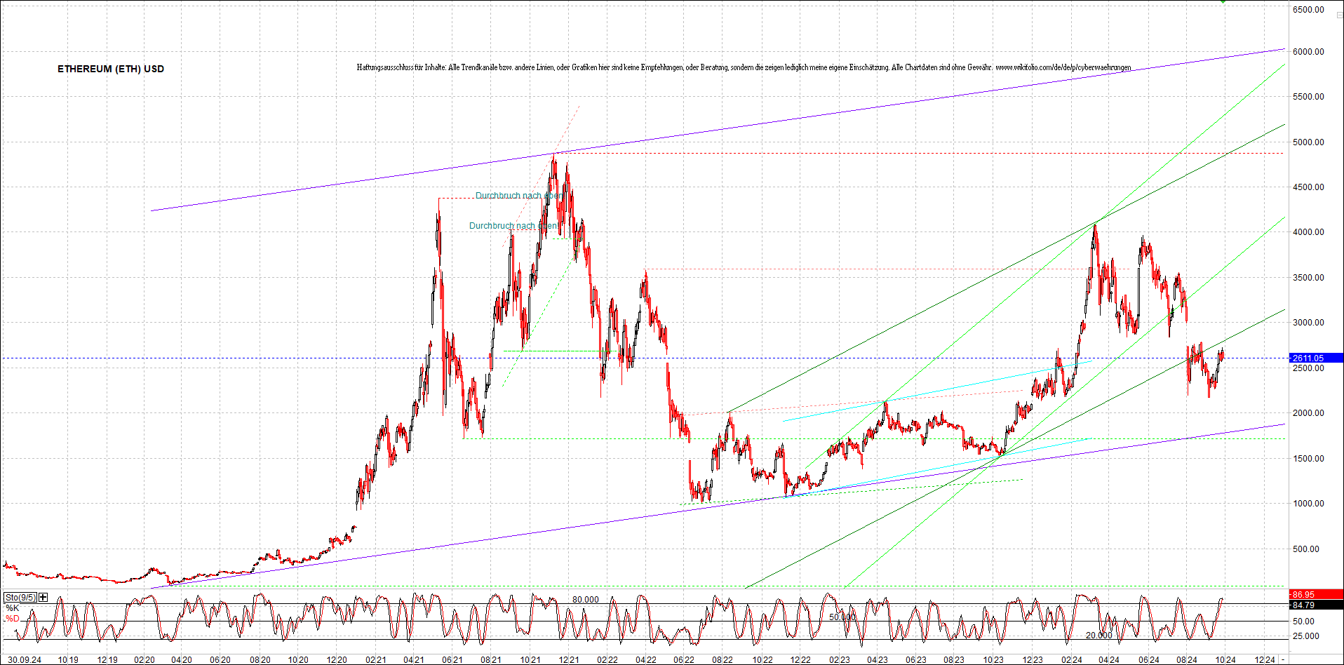 ethereum_chart_nachmittag.png