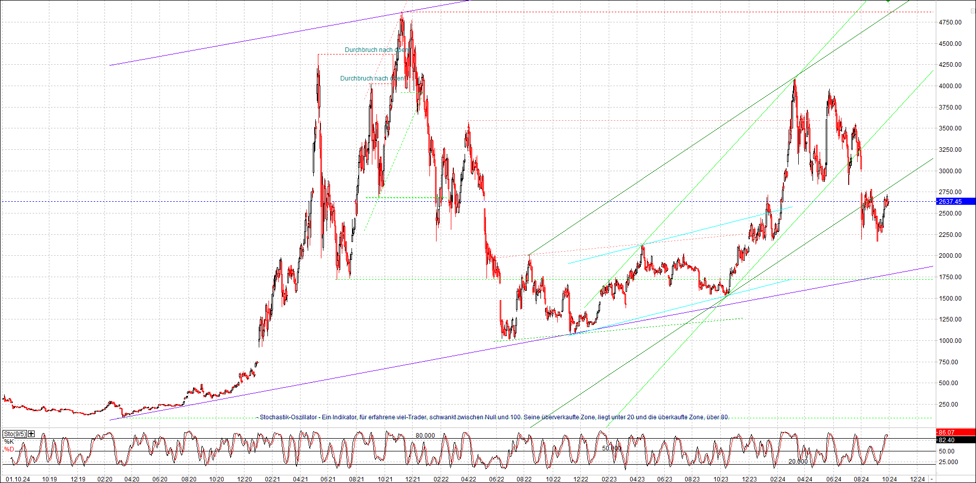 ethereum_chart_nachmittag.png