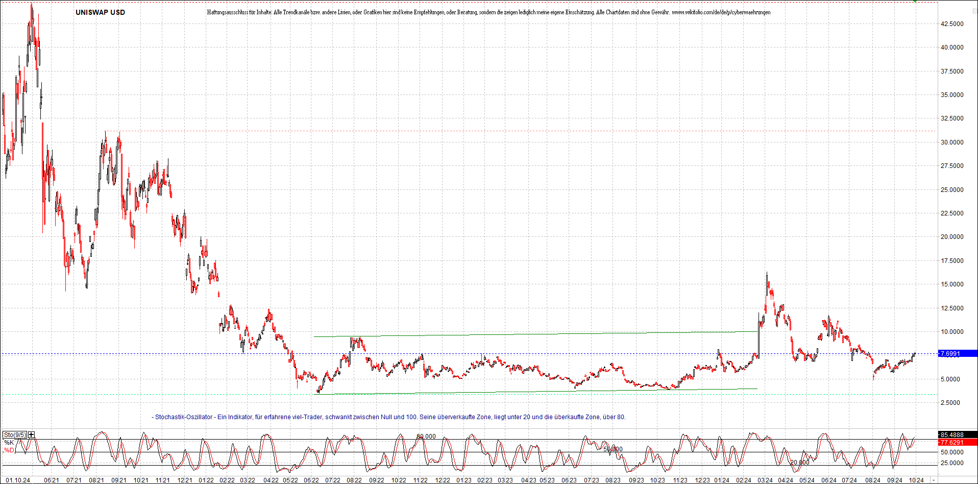 x_uniswap_usd_chart_(von_o.png