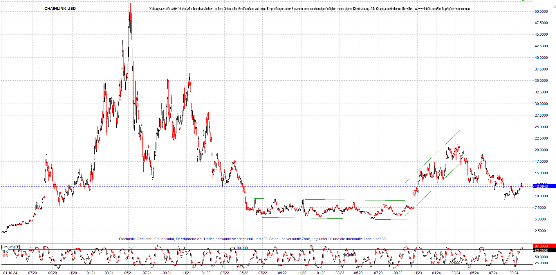 x_chainlink_usd_chart_(von_o.png