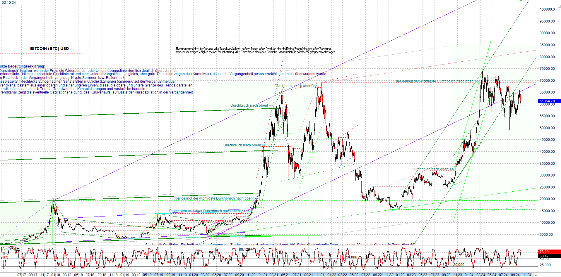 bitcoin_chart_heute_nachmittag.png