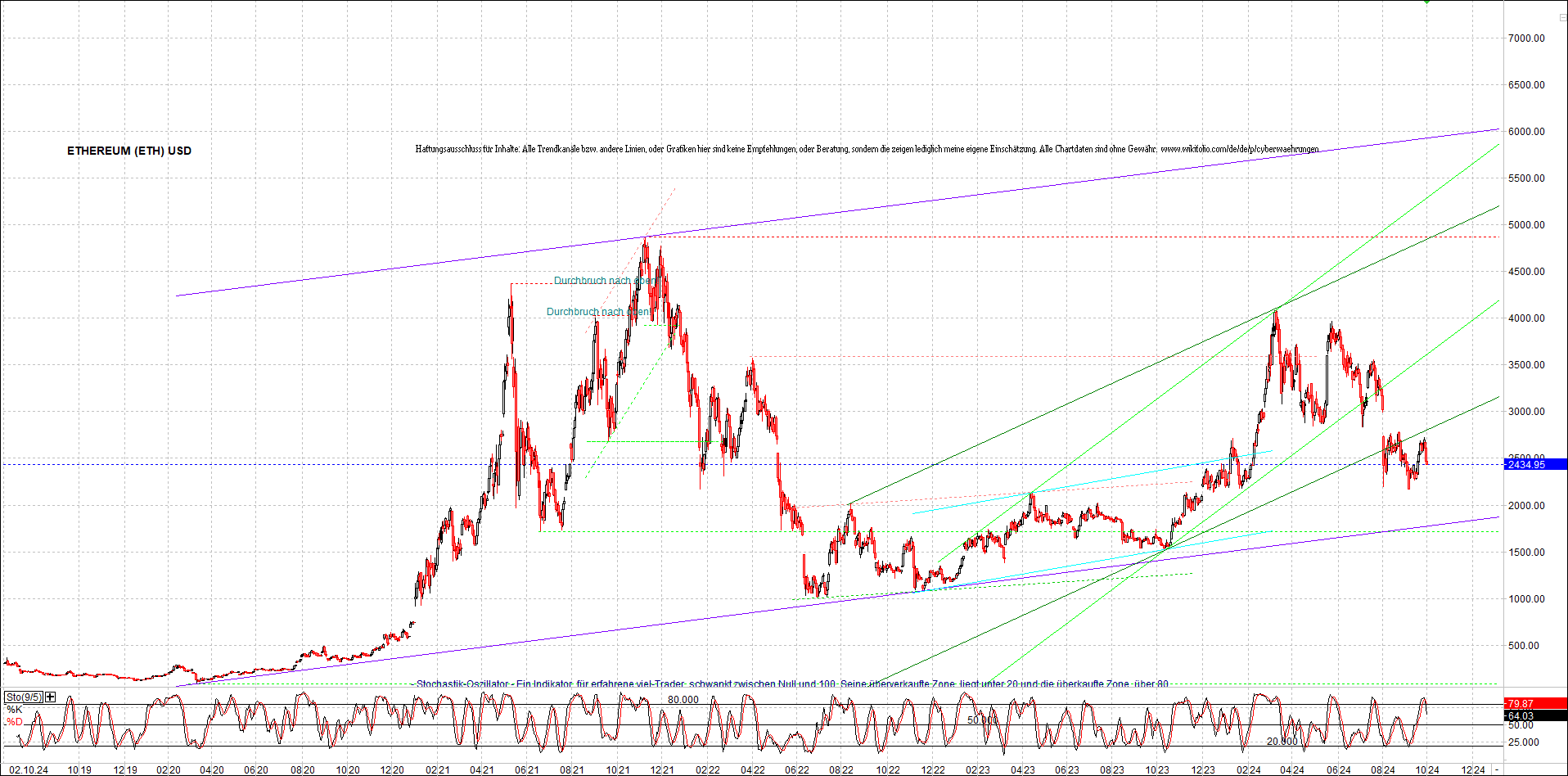 ethereum_chart_nachmittag.png