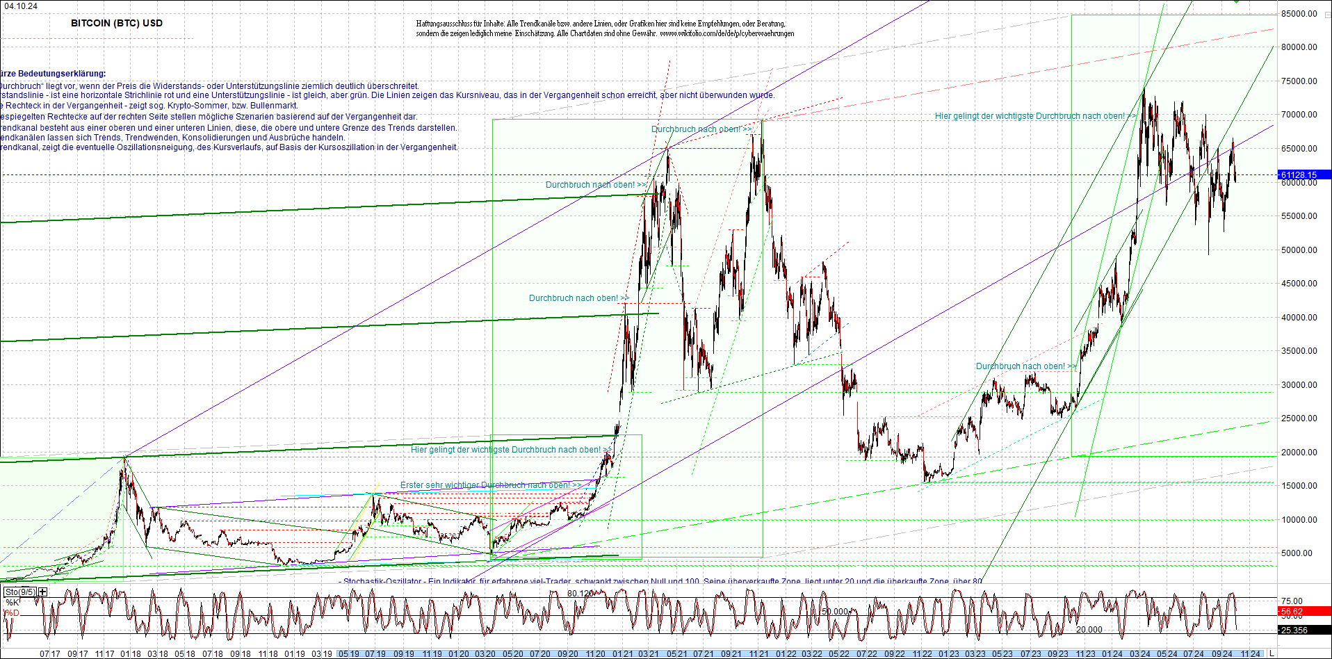 bitcoin_chart_heute_morgen.png