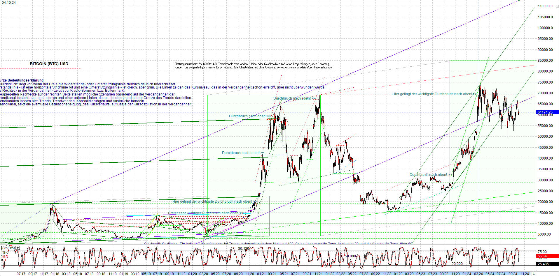 ethereum_chart_am_morgen.png