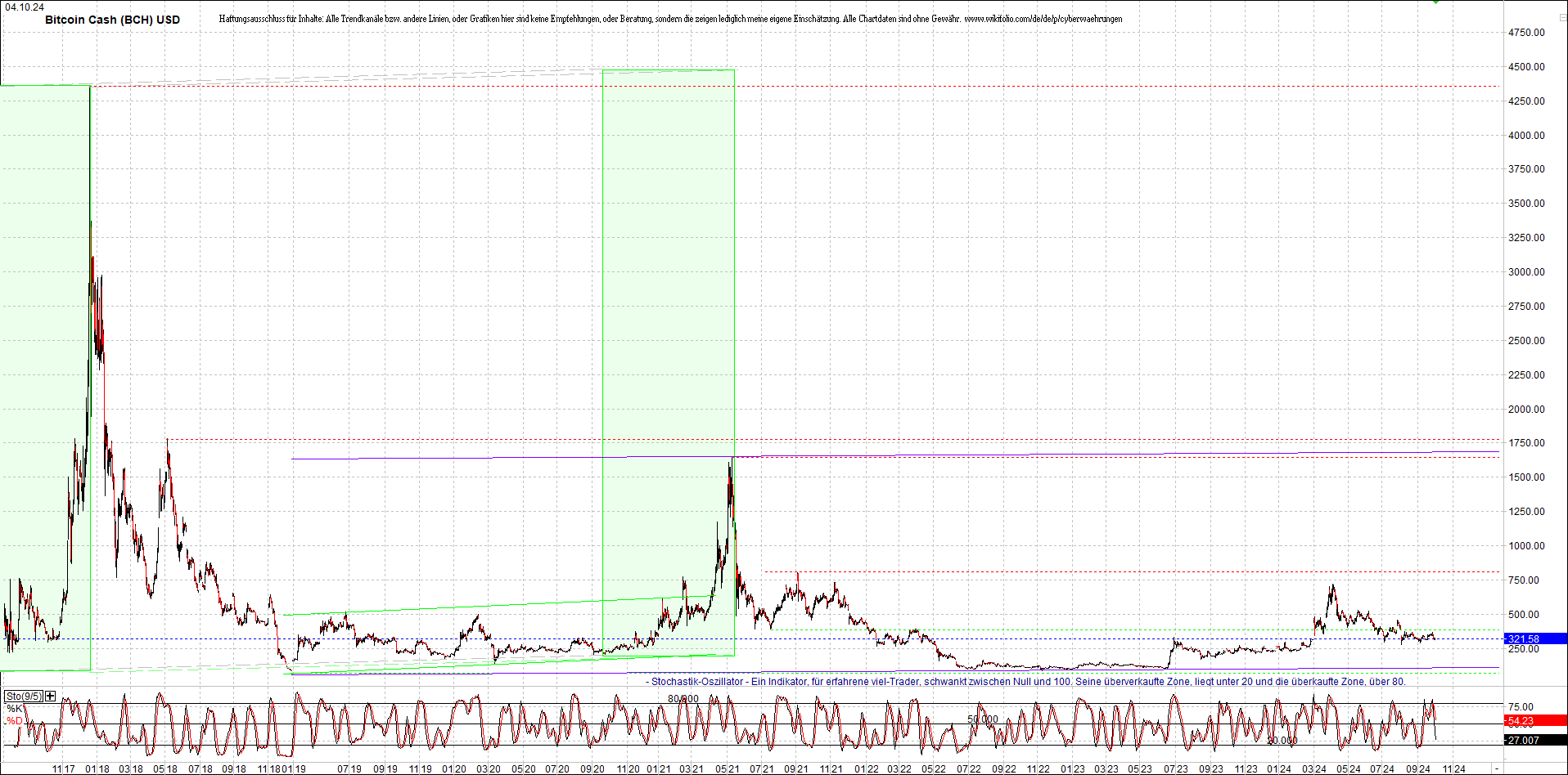 bitcoin_cash_(bch)_heute_morgen.png
