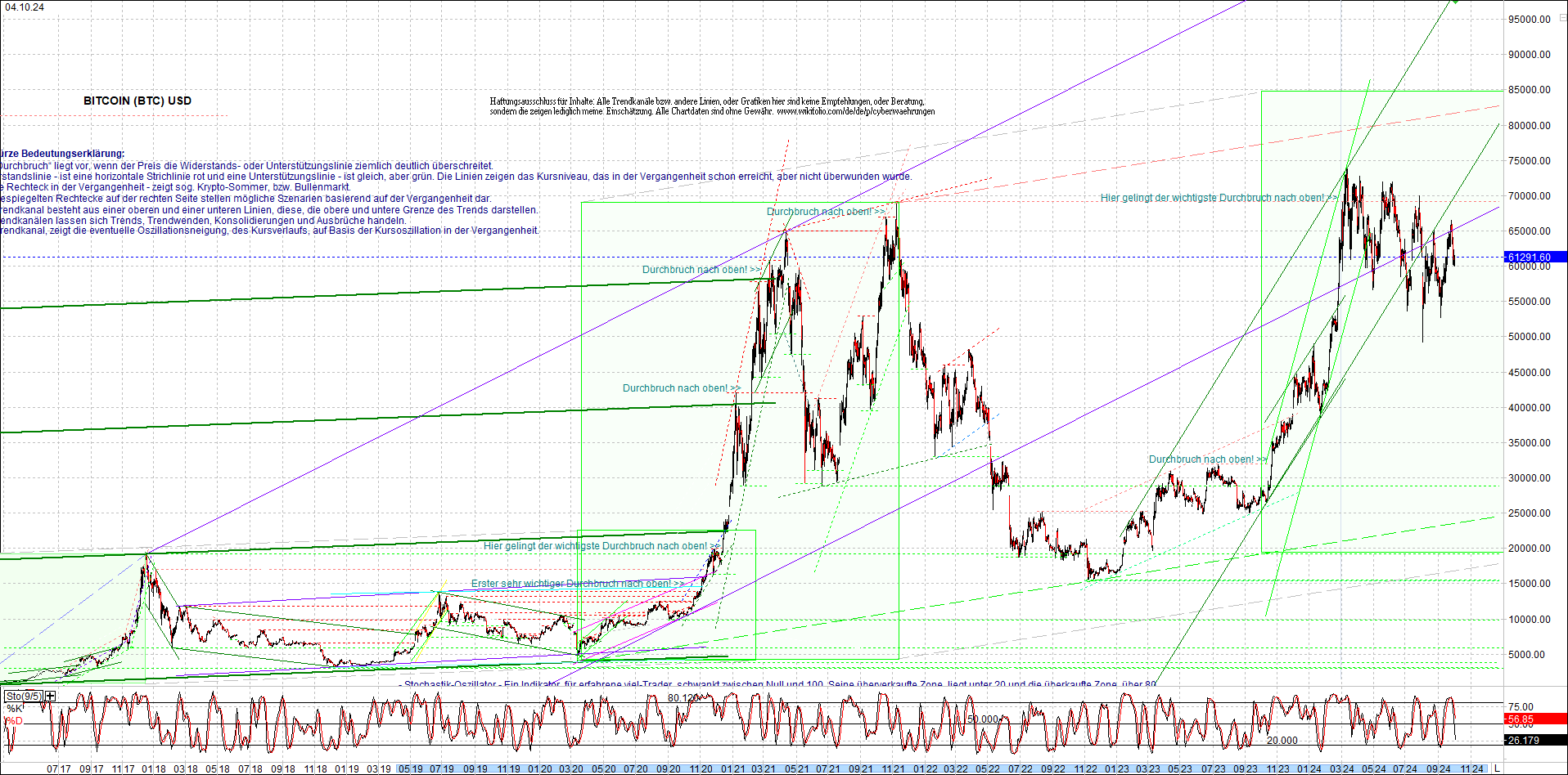 bitcoin_chart_heute_nachmittag.png