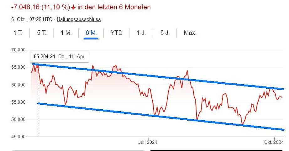 chart_google.jpg