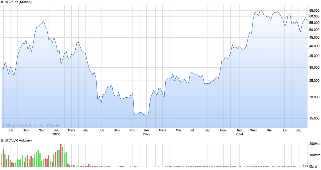 chart_all_btceurbitcoineuro.png