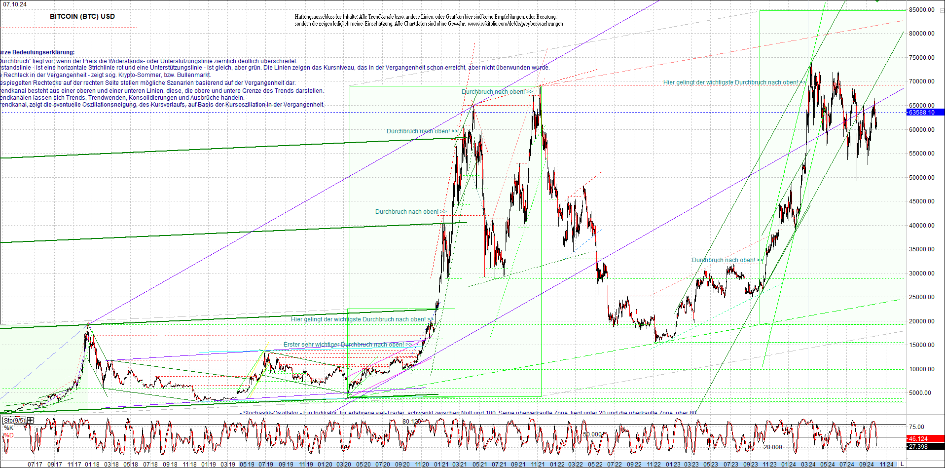 bitcoin_chart_heute_morgen.png