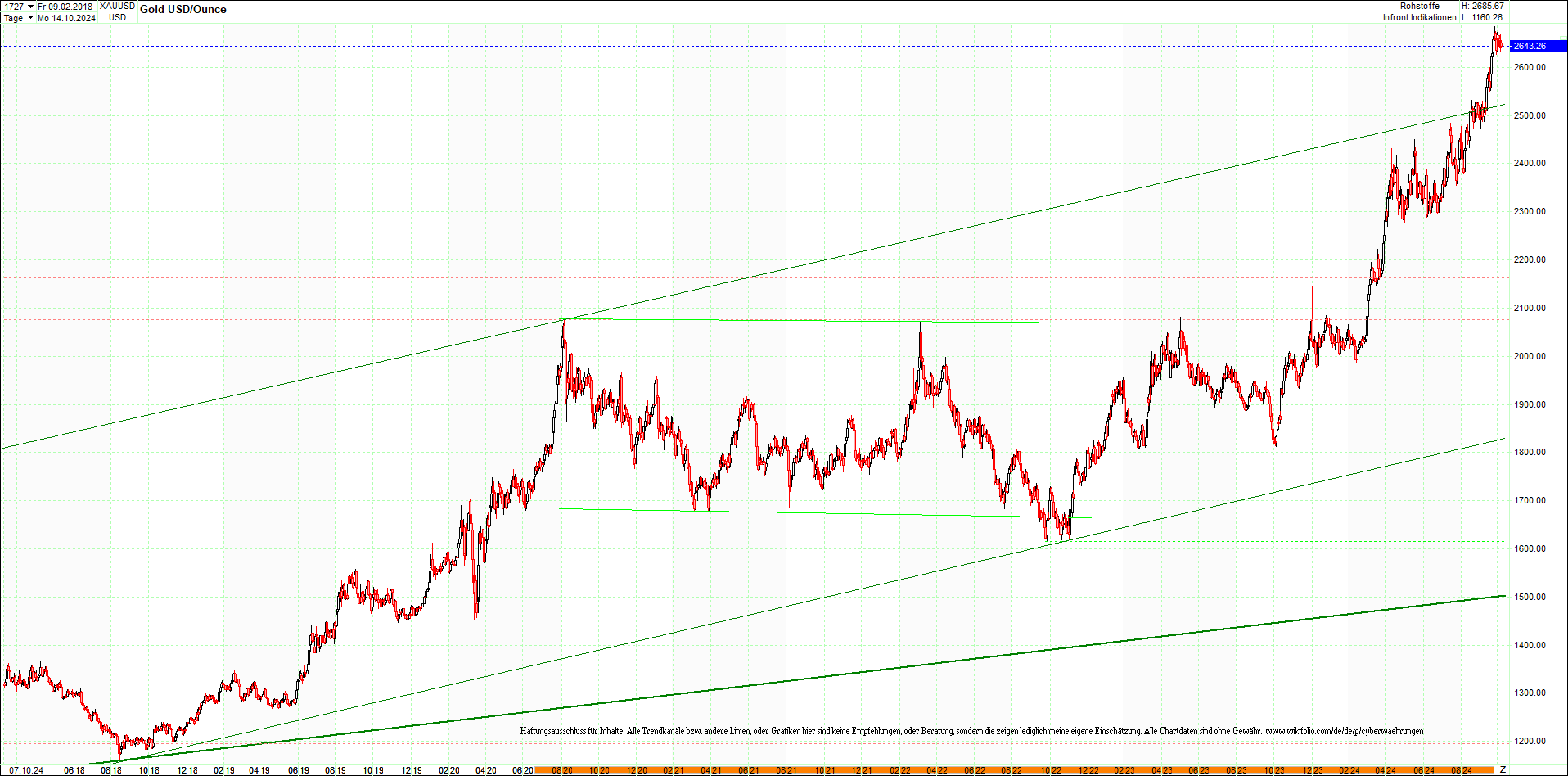 gold_chart_heute_am_morgen.png