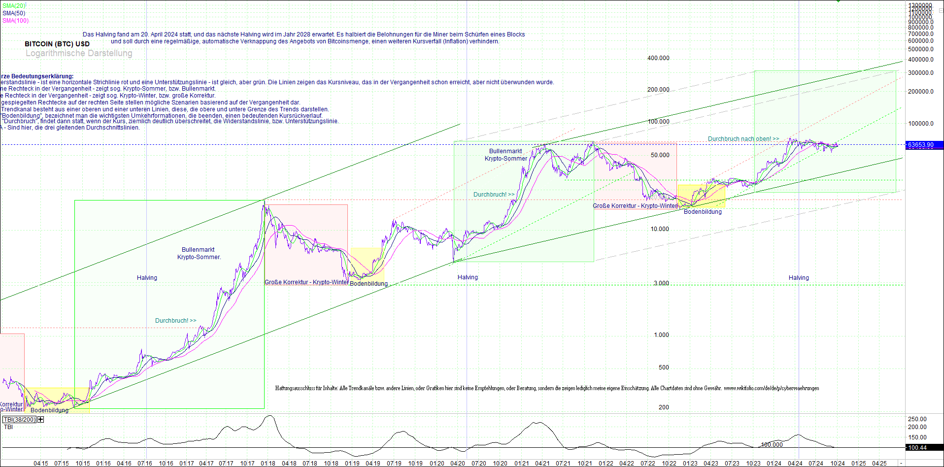 bitcoin_(btc)_chart_sehr_langfristig.png