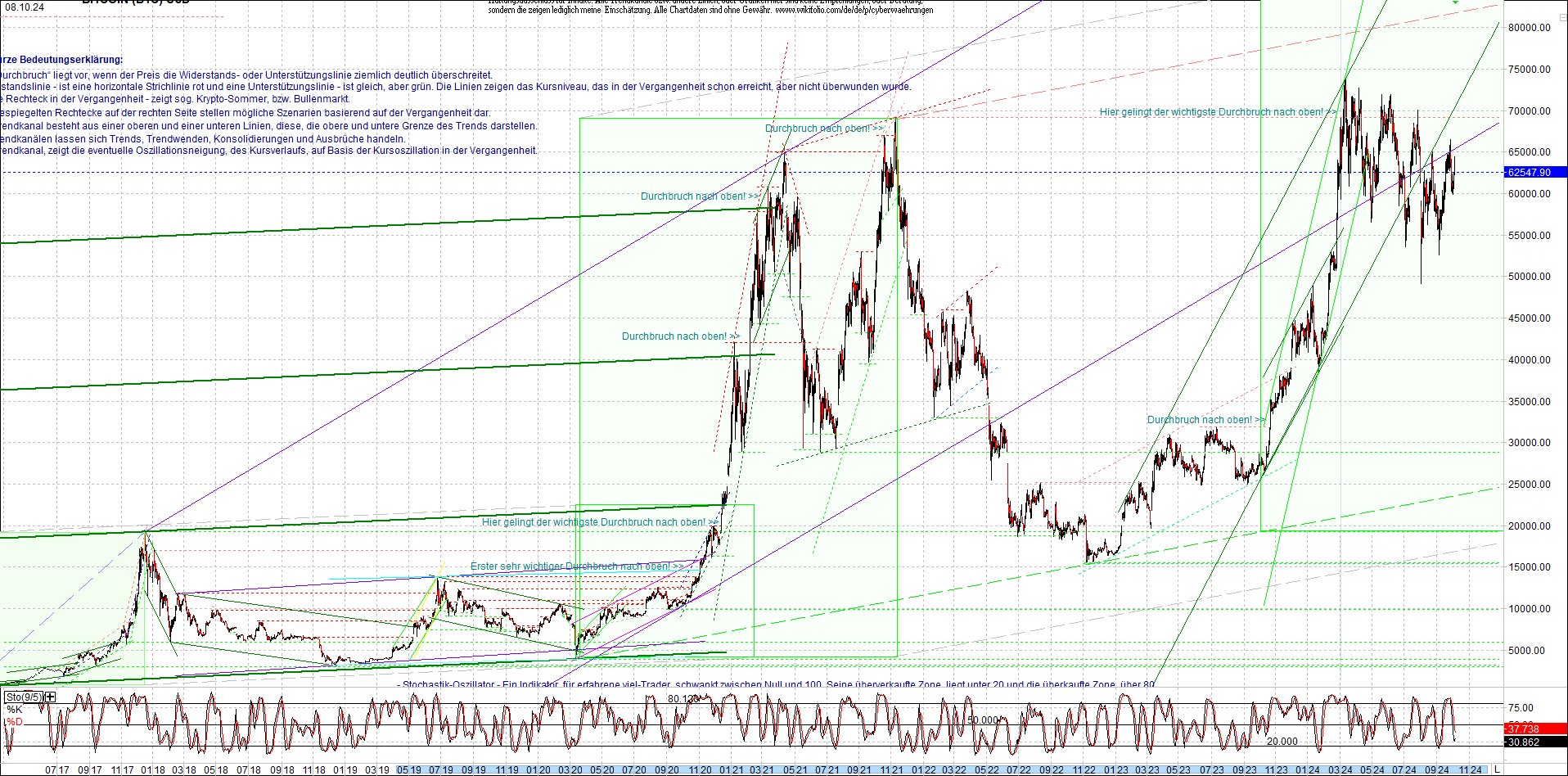 bitcoin_chart_heute_morgen.png