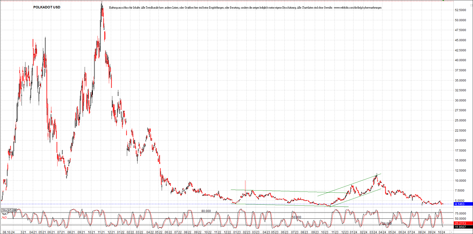 x_polkadot_usd_chart_(von_o.png