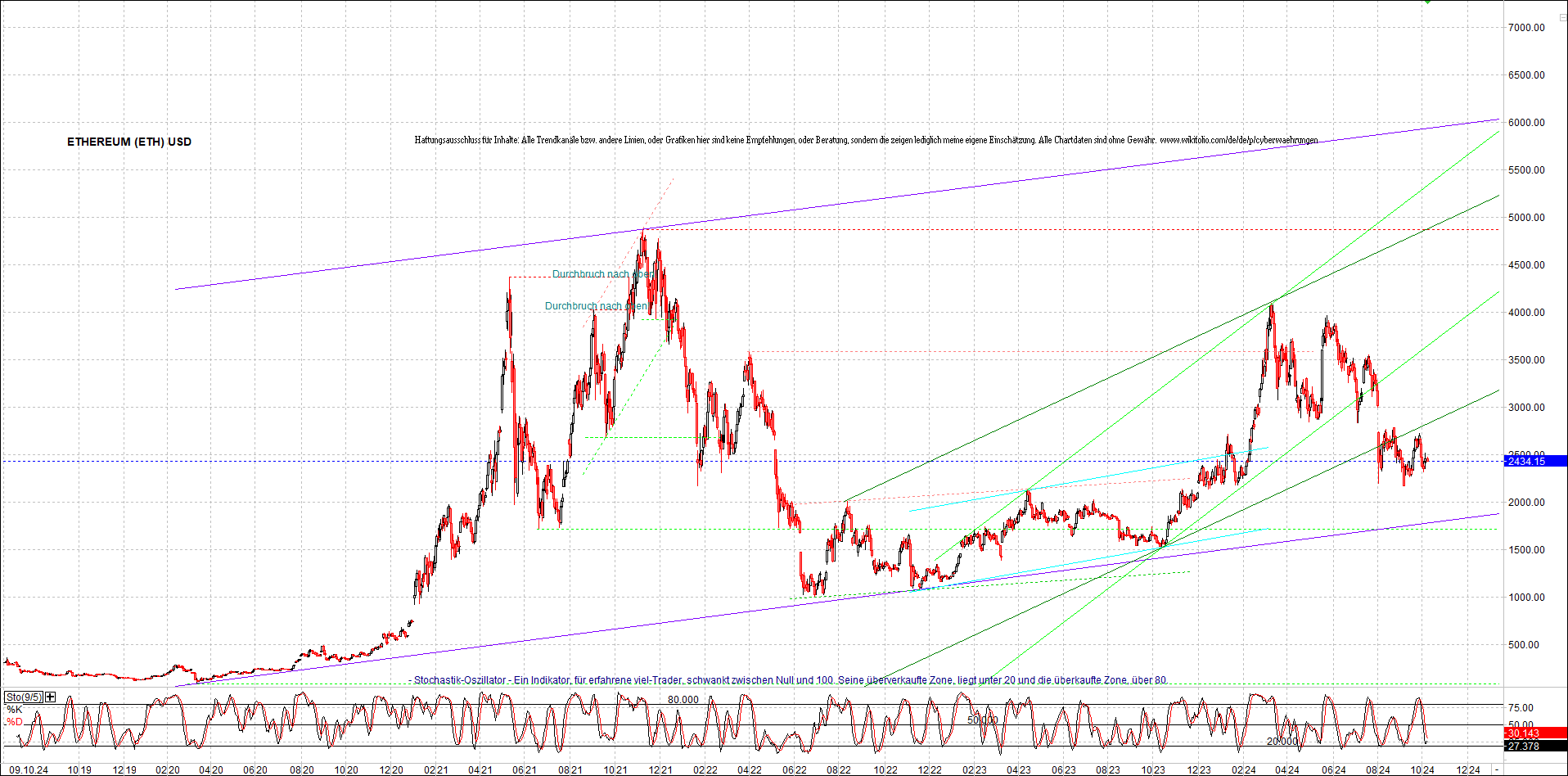 ethereum_chart_nachmittag.png