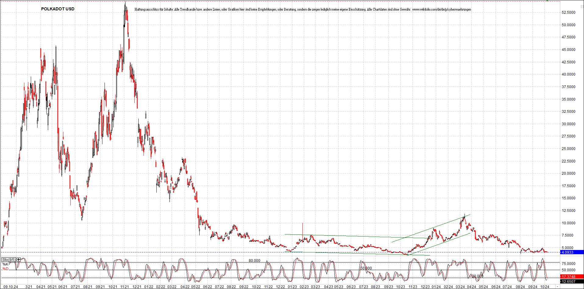 x_polkadot_usd_chart_(von_o.png