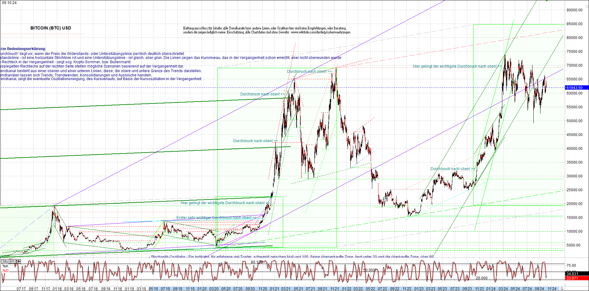 bitcoin_chart_heute_nachmittag.png