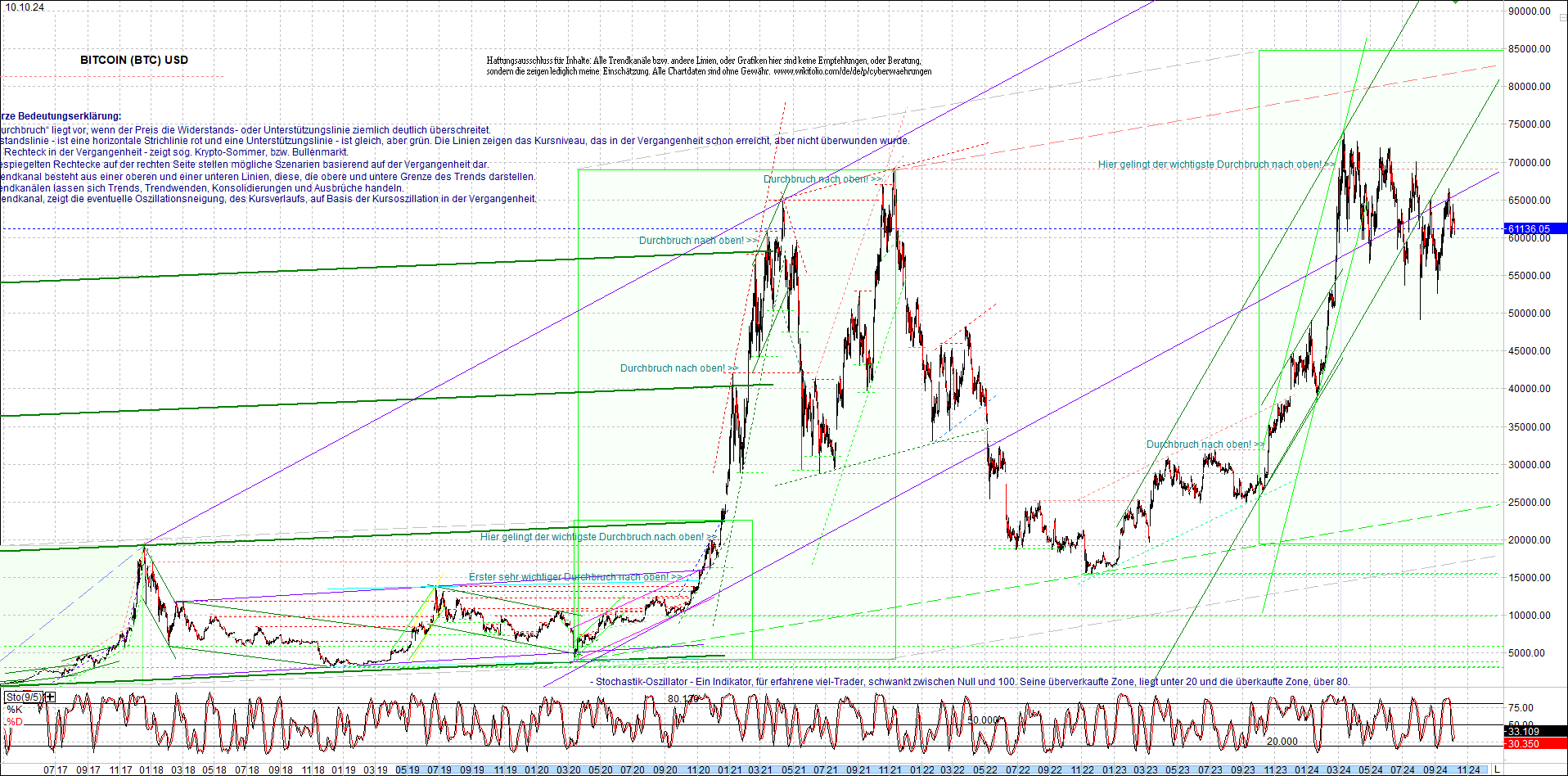 bitcoin_chart_heute_nachmittag.png