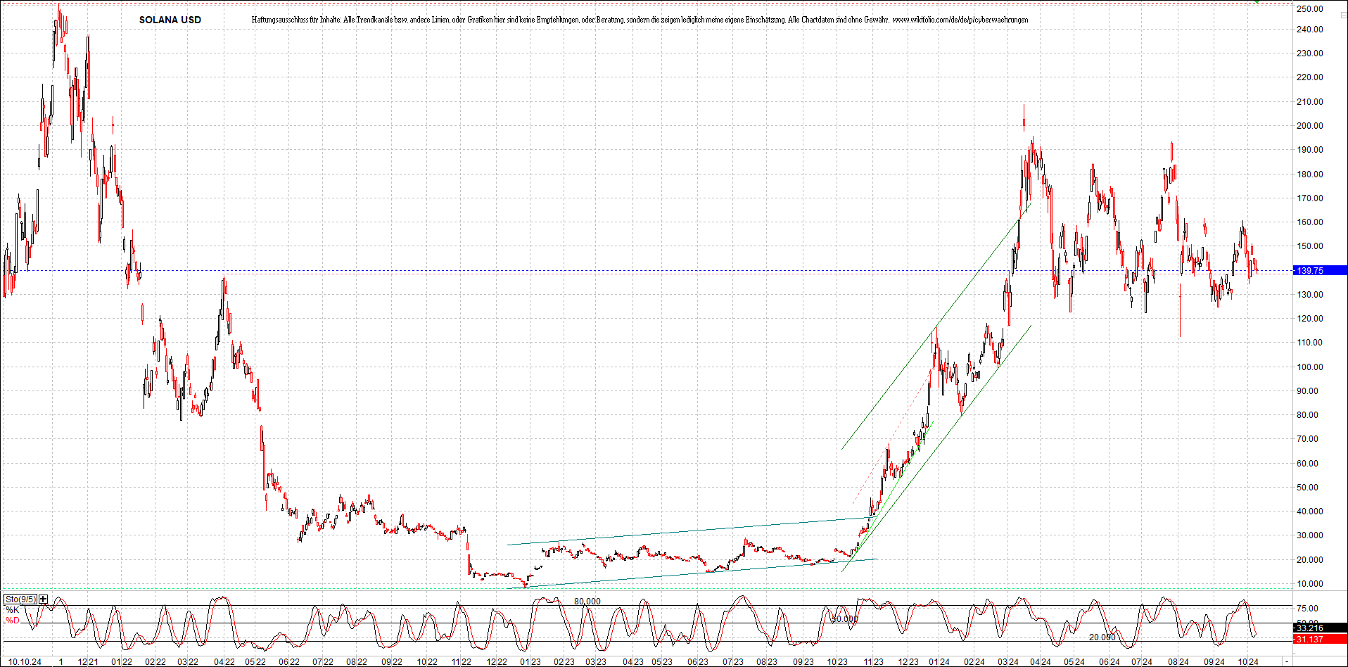 x_solana_usd_chart_(von_o.png