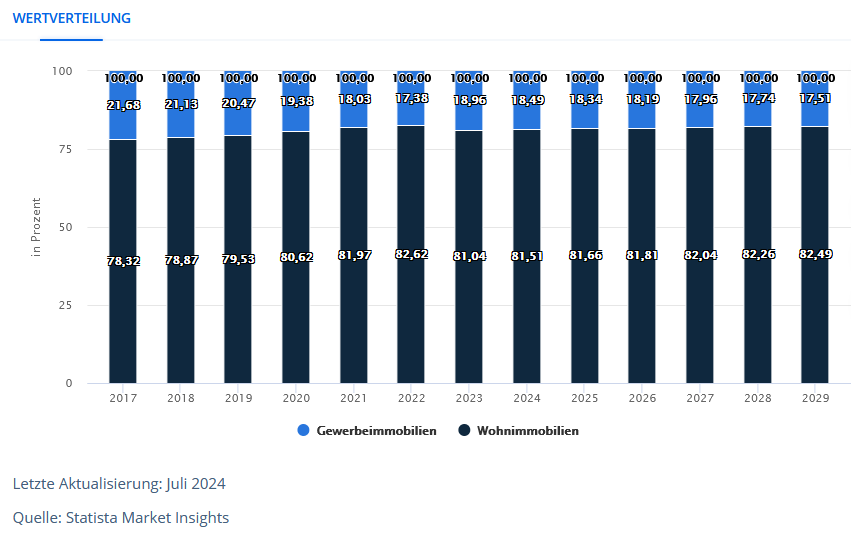 reale_wertverteilung_in_d_bis_7_2024_lt_statis....png