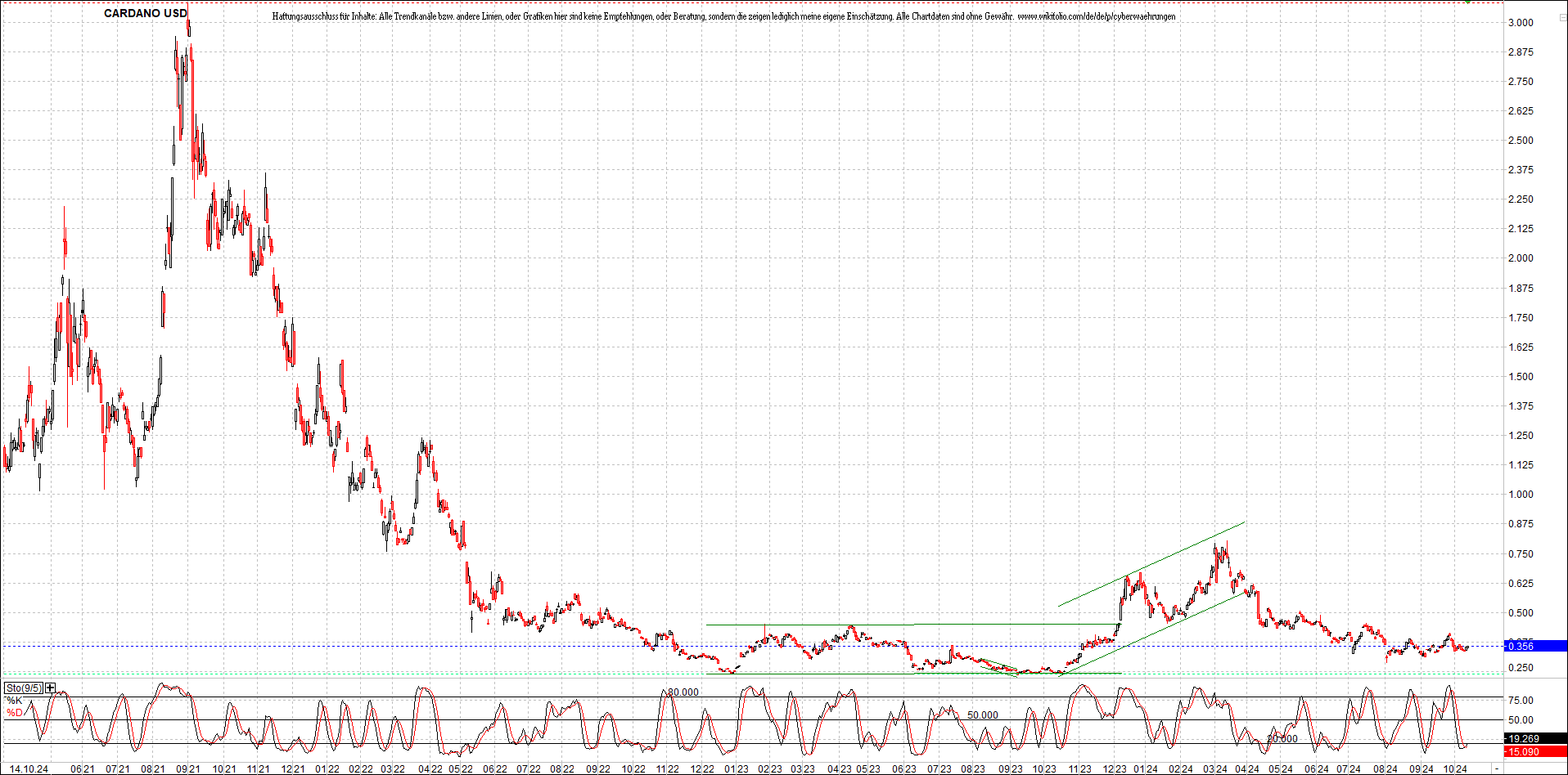 x_cardano_usd_chart_(von_o.png