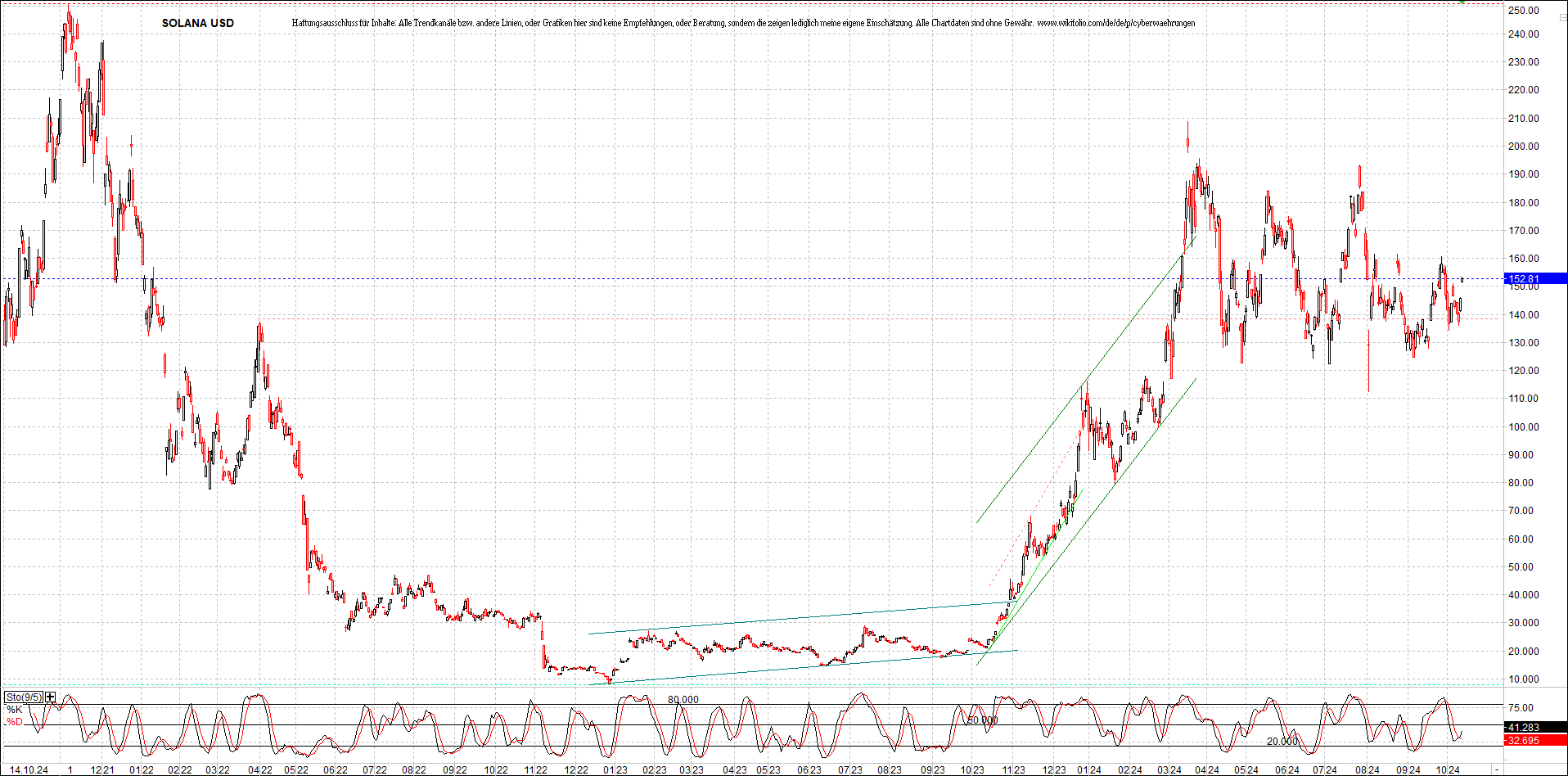 x_solana_usd_chart_(von_o.png