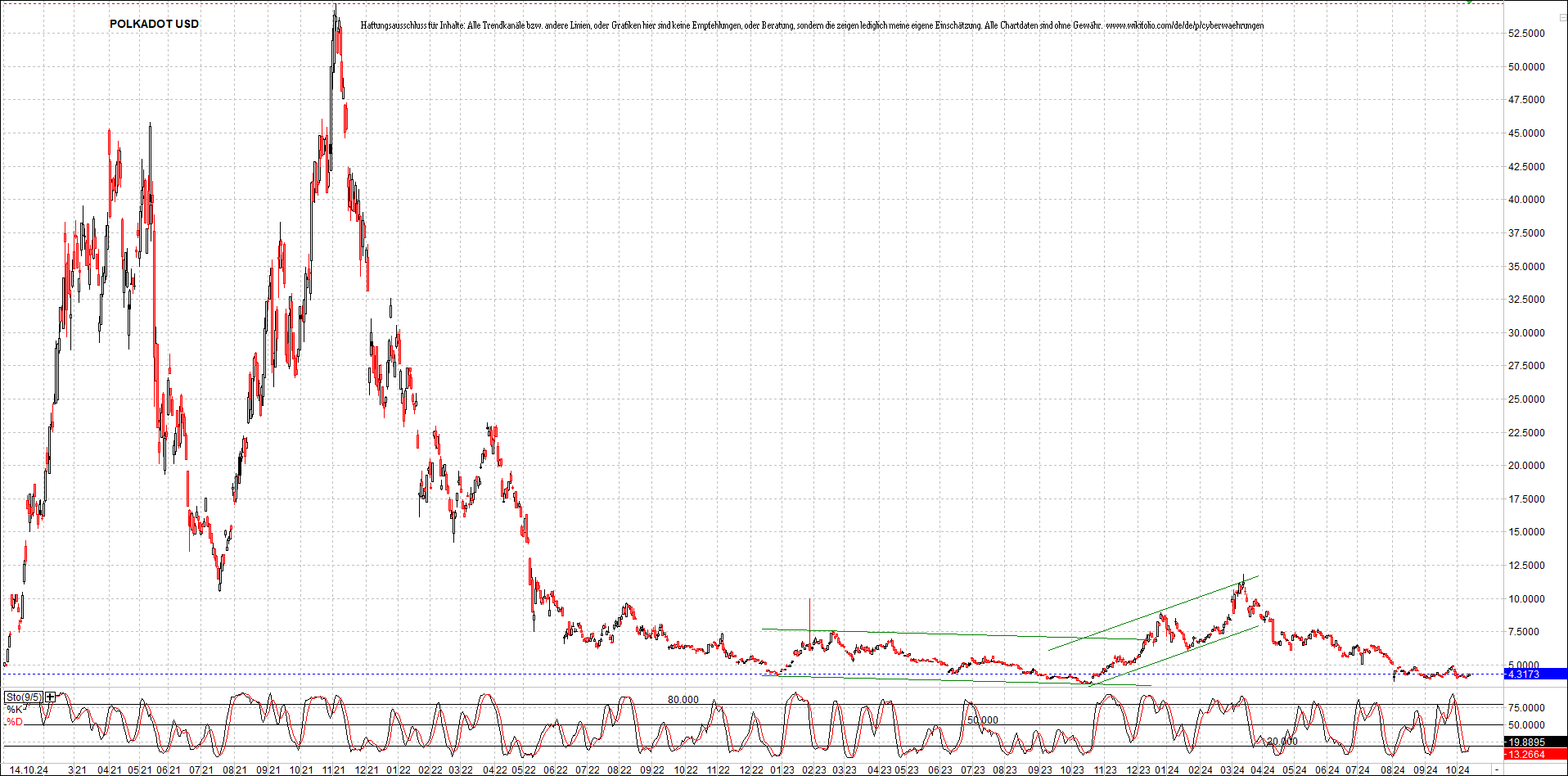 x_polkadot_usd_chart_(von_o.png