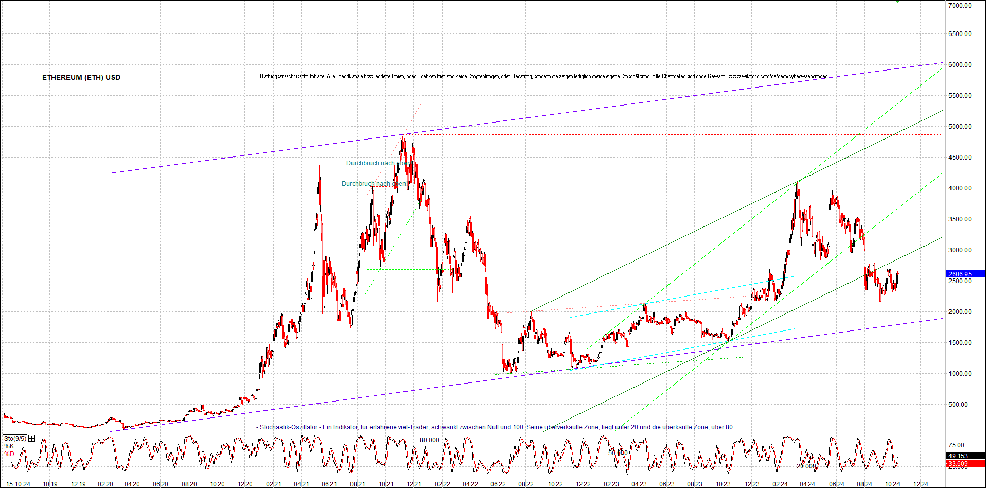 ethereum_chart_nachmittag.png